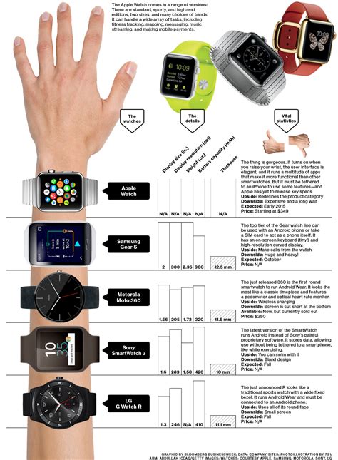 smart watches like apple watch|watch comparable to apple.